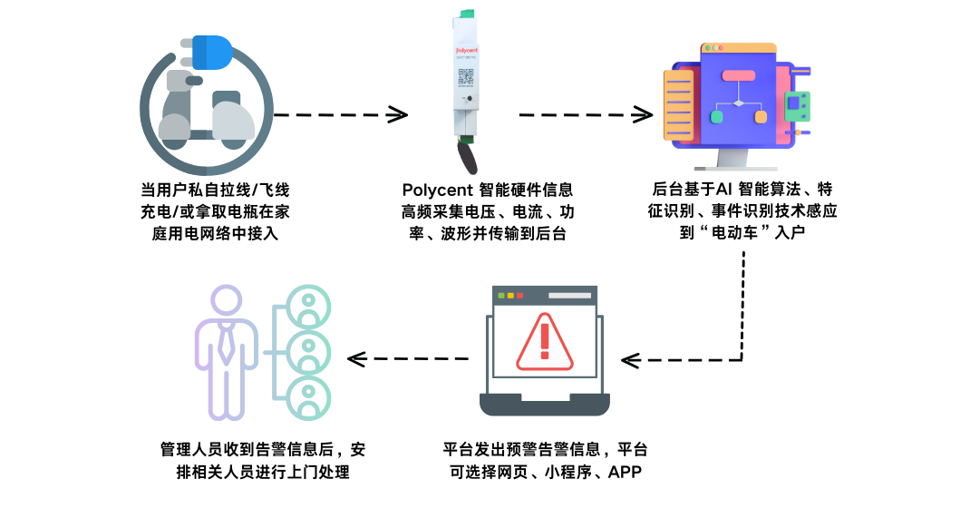 1740400124764719.png 负载识别.png