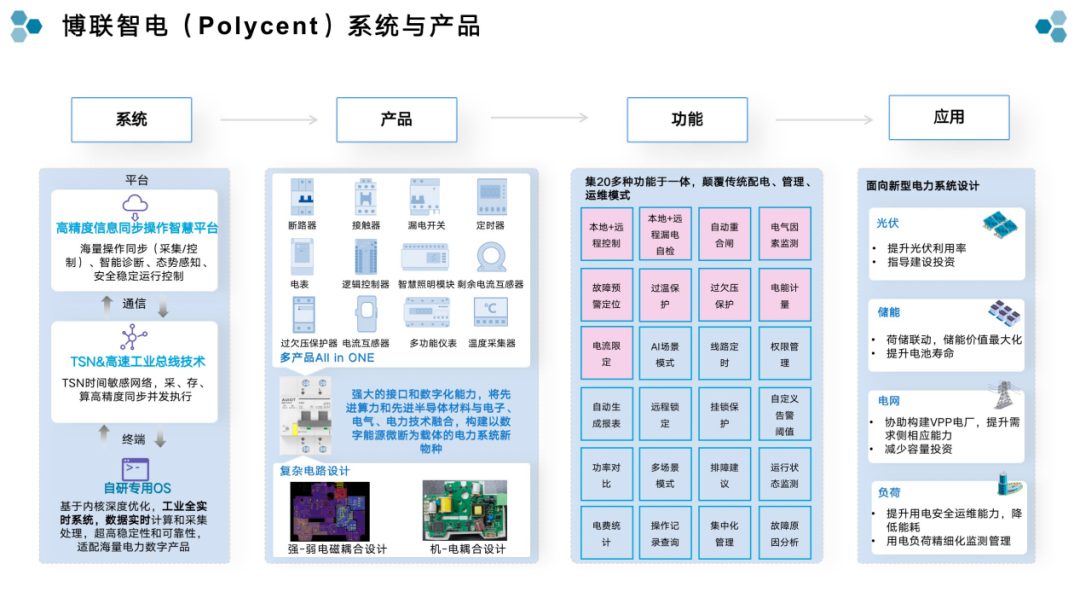 2025030521629788.png 博联智电系统与产品.png